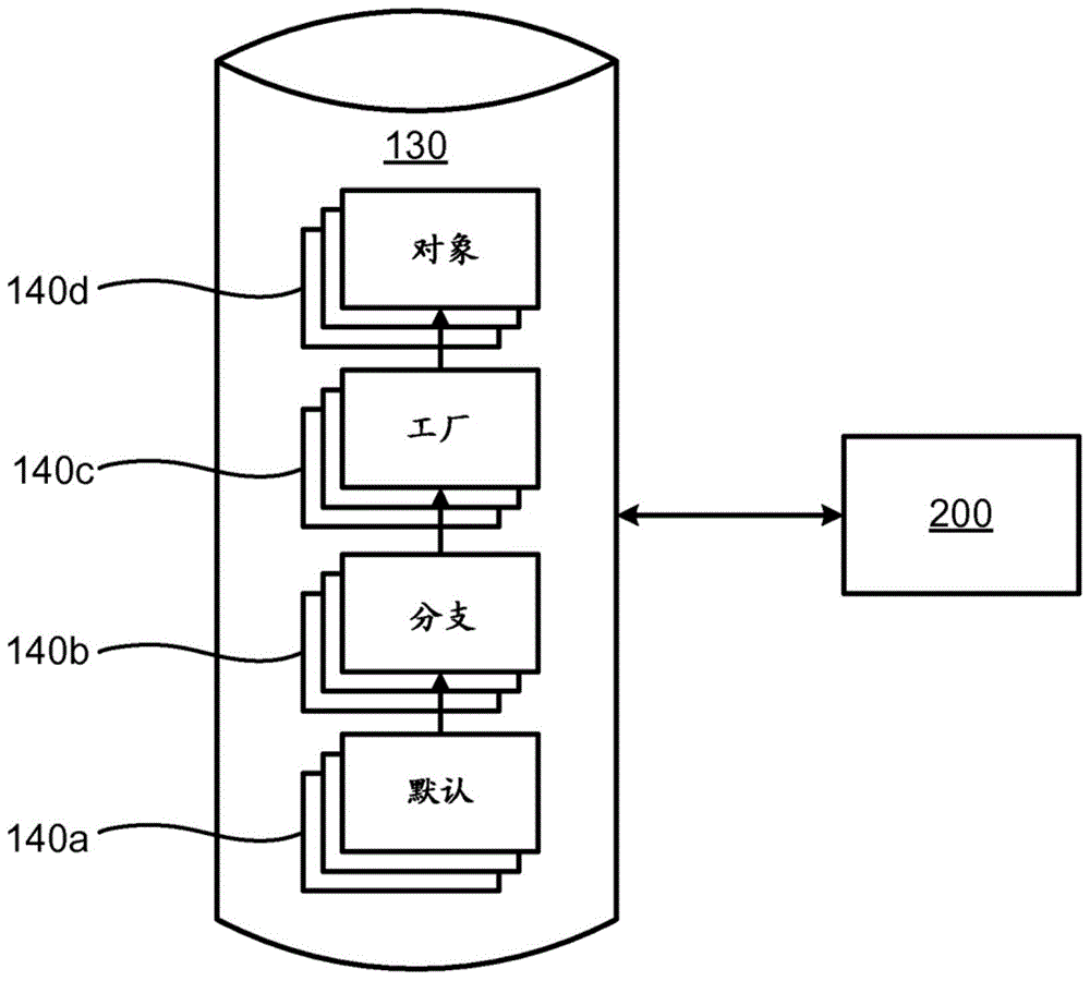 联网设备的配置的制作方法