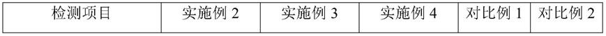 一种温拌高粘沥青改性剂及其制备方法与应用与流程