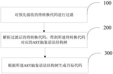 一种代码转换方法及装置与流程