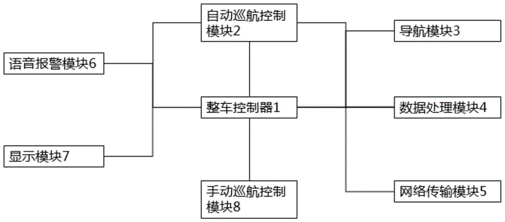 一种智能定速巡航系统的制作方法