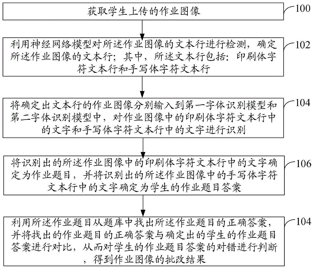 一种作业批改方法、装置和电子设备与流程