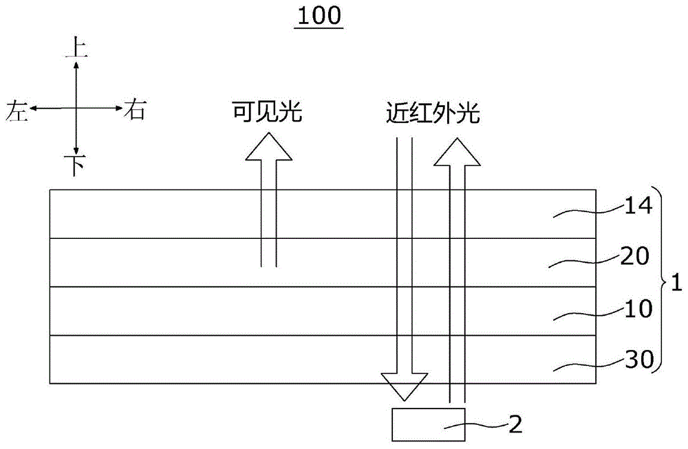 显示装置、检测模组和电子设备的制作方法