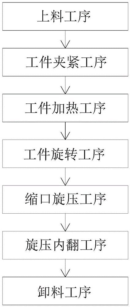 组合式缩口内翻旋压方法与流程