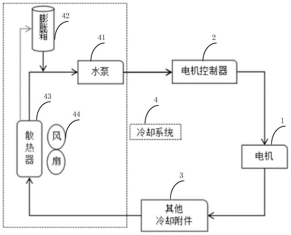 电动汽车的温度保护方法、装置及电动汽车与流程