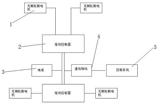 一种推车的电路控制系统的制作方法