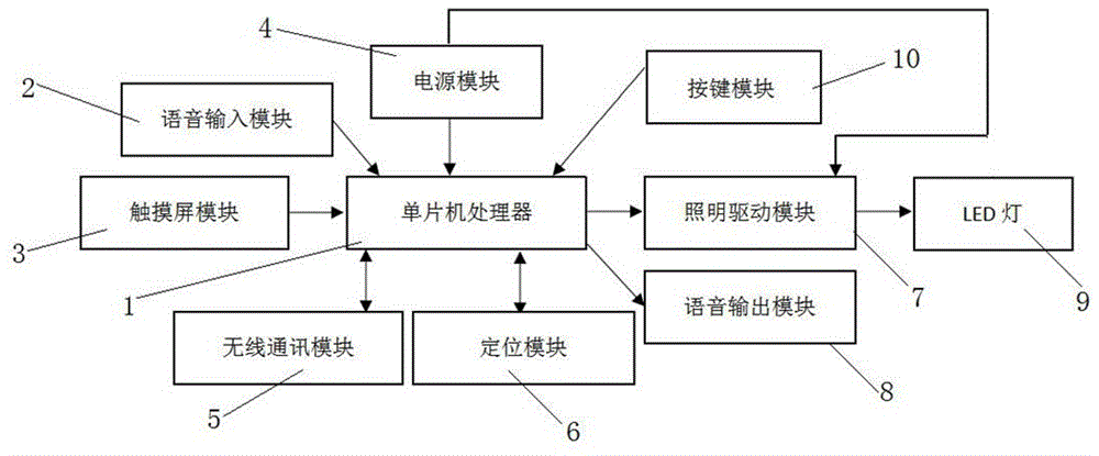 一种具有多机交互功能的手电筒的制作方法