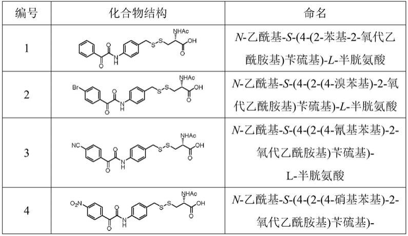 N-乙酰半胱氨酸衍生物或其可药用的盐、制备方法及用途