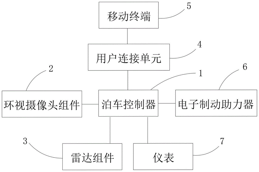 自动泊车系统的制作方法