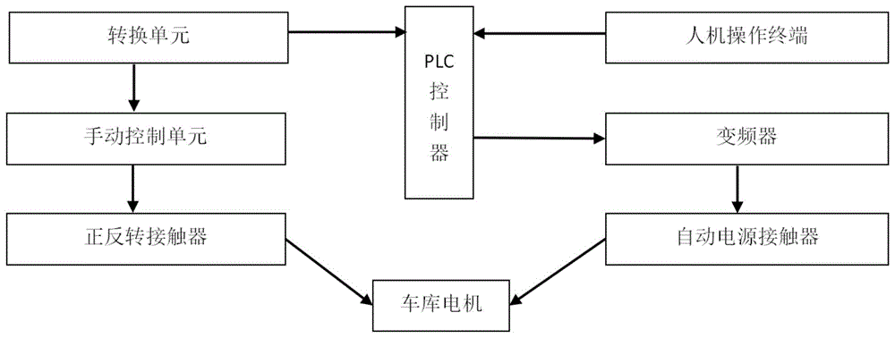 一种带有冗余功能的垂直循环电路的制作方法