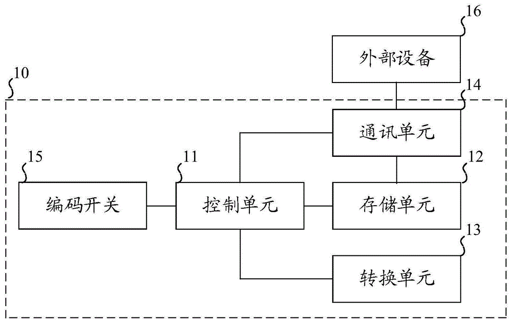 红外遥控测试装置及其系统的制作方法