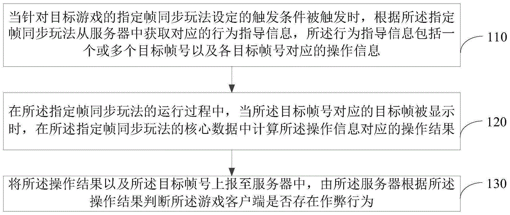 一种游戏作弊识别的方法及装置与流程