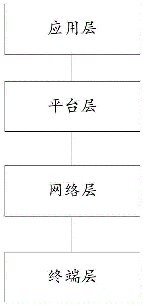 业务识别方法、装置、系统及计算设备与流程