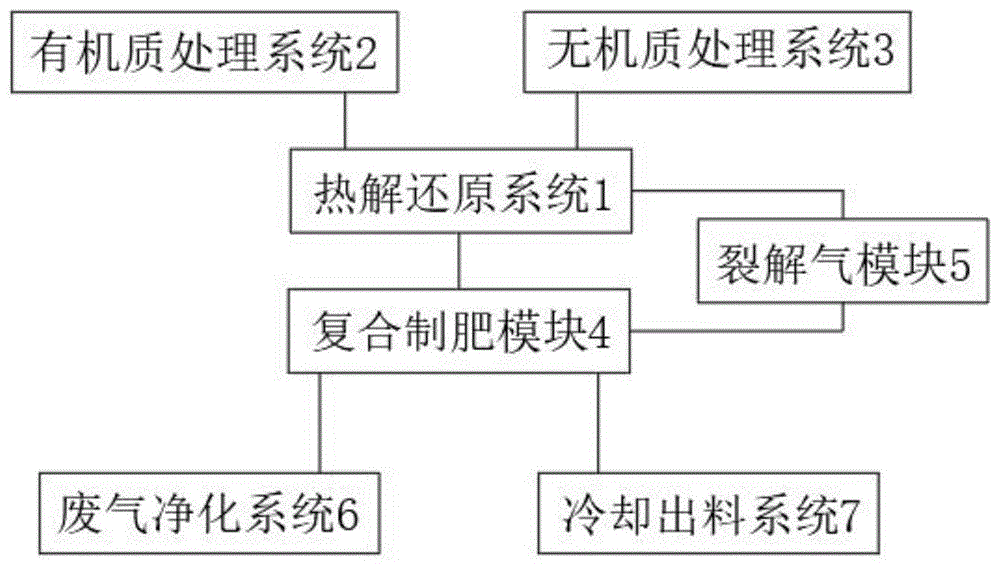 一种有机质和无机质复合制肥的装置的制作方法