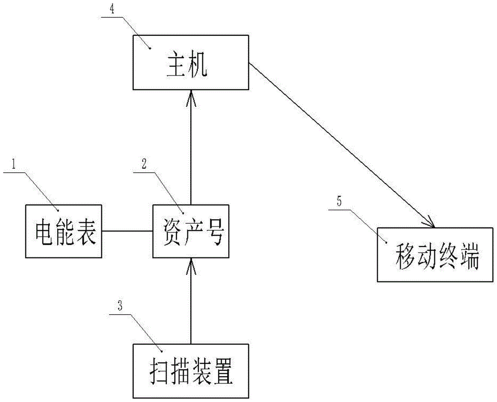 一种手持式变户关系核查装置的制作方法