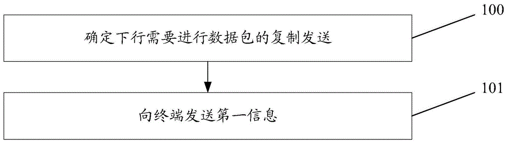 信息传输方法、装置、相关设备及存储介质与流程