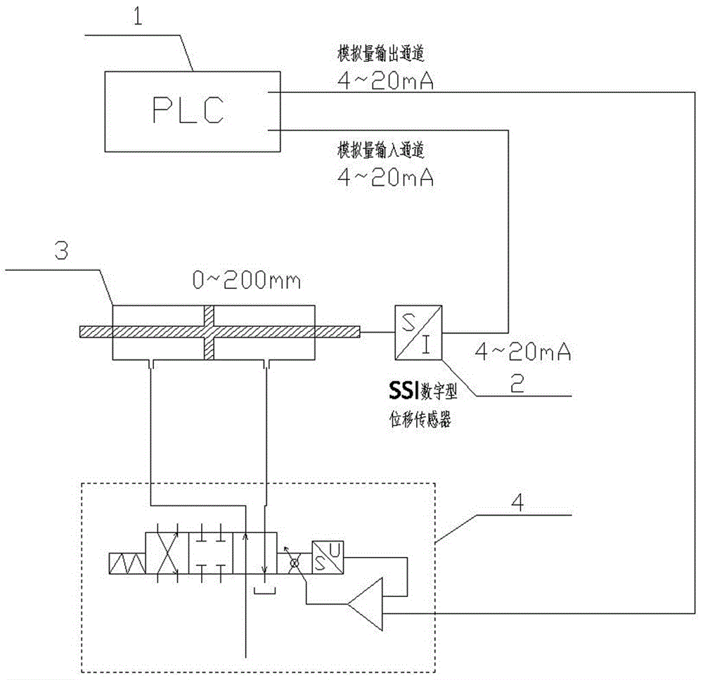 基于PLC的新型篦冷机篦床运行液压防冲击控制系统的制作方法