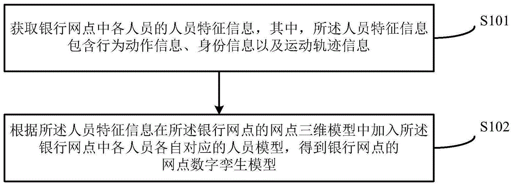 基于边缘智能的银行网点监控方法、装置及系统与流程