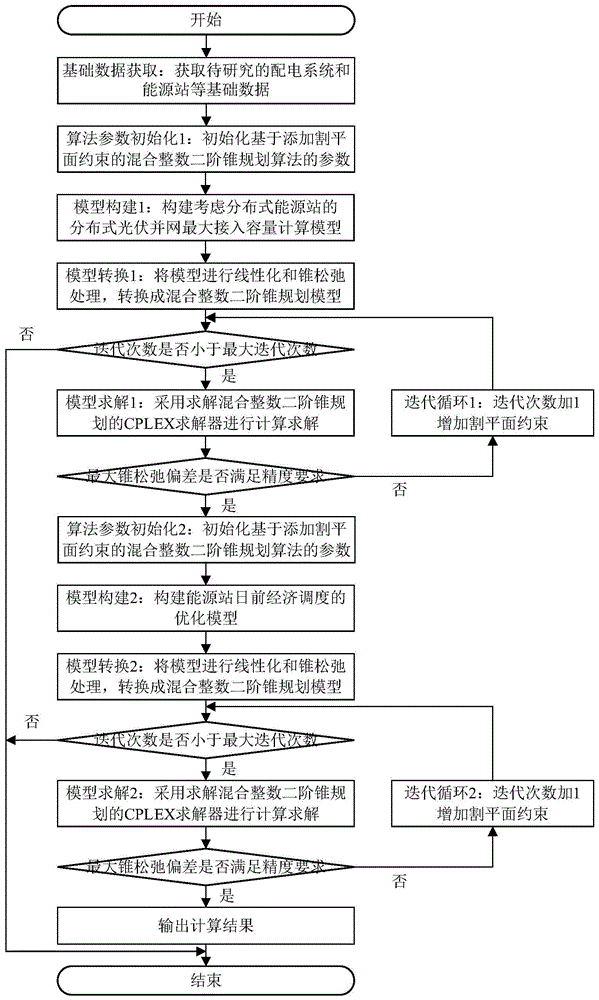 考虑能源站的配电网分布式光伏并网接纳能力计算方法