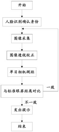 一种基于机器视觉的眼屏距离提示预防近视系统