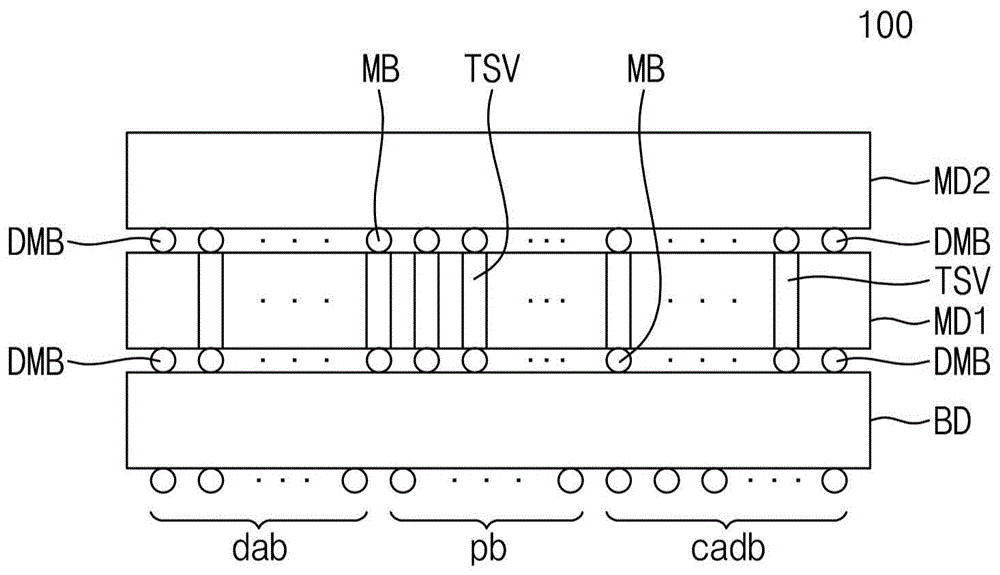 高带宽存储器和包括其的系统的制作方法