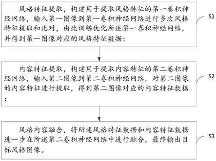 一种图像风格迁移处理方法、移动终端和云端服务器与流程