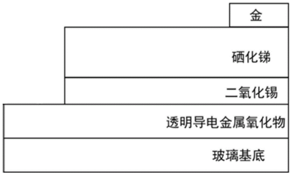 高(hk1)晶面丰度的硒化锑薄膜、硒化锑薄膜太阳能电池及其制备方法