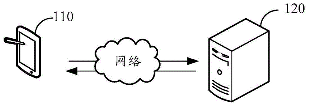 数据流输入参数的采集方法、装置、设备和存储介质与流程