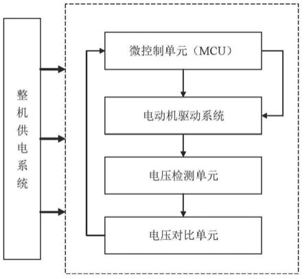 一种洗牙器缺水保护电路及方法与流程