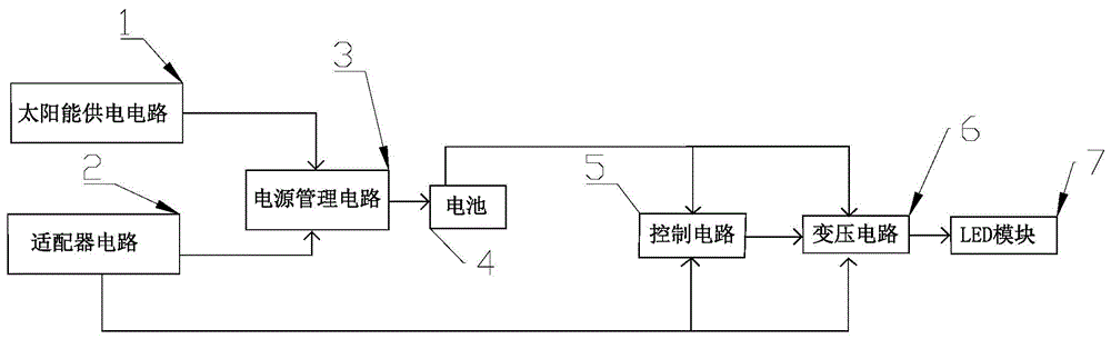 控制电路及LED灯电路的制作方法