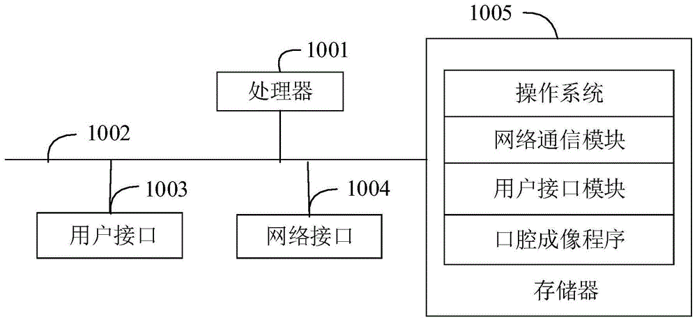 口腔成像方法、系统及装置、可读存储介质与流程