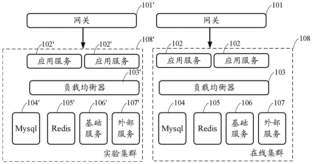 一种分布式系统的测试方法和装置与流程