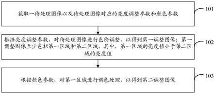 图像处理方法、装置、电子设备及存储介质与流程