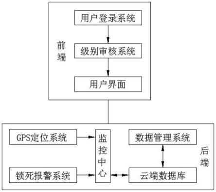 一种5G音视频执法仪安全系统的制作方法