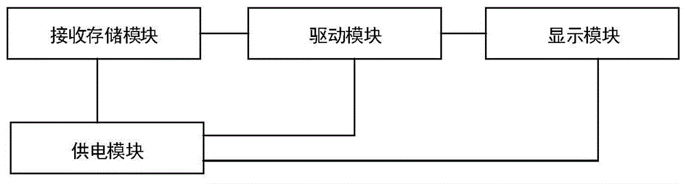 一种用于车辆尾灯的驱动系统及一种车辆尾灯的制作方法