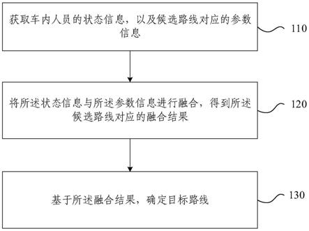 路线选择方法及装置与流程