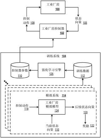 工业厂房控制器的制作方法