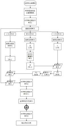 一种改进的视频分类系统的制作方法