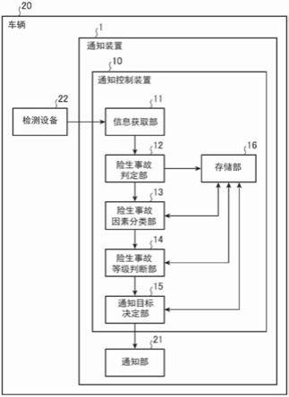 通知控制装置、通知装置、通知系统及通知控制方法与流程