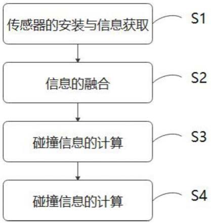 一种安全气囊弹起控制方法