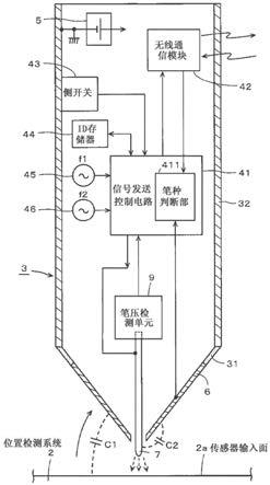 位置指示器的制作方法