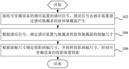 投影控制方法、投影控制装置、电子设备和可读存储介质与流程