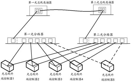 一种时间触发无源光总线及其实现方法与流程