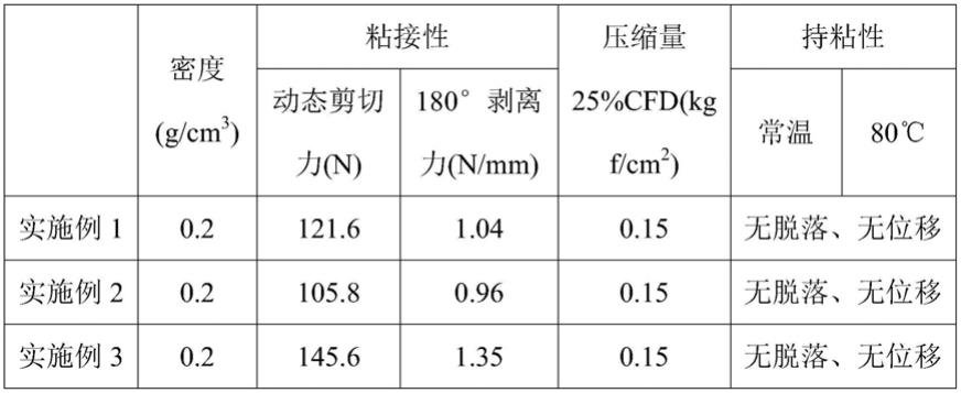 一种复合泡棉胶及包含其的液晶显示器的制作方法