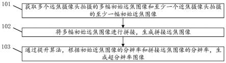 一种基于多摄像头的图像生成方法、装置和计算机设备与流程