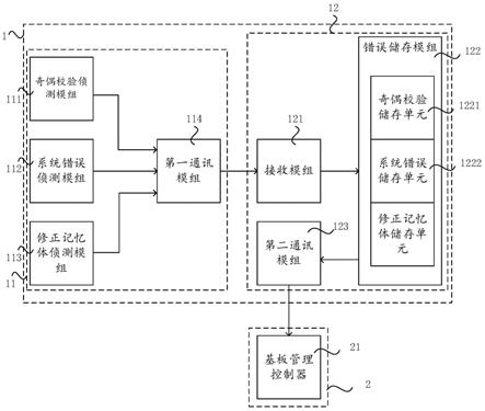 具有错误侦测功能的智能网卡系统及错误侦测方法与流程