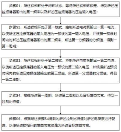 一种基于锁相环的带宽校准方法及电路与流程