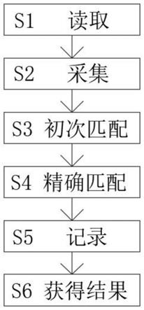 一种机器人复杂环境定位方法与流程