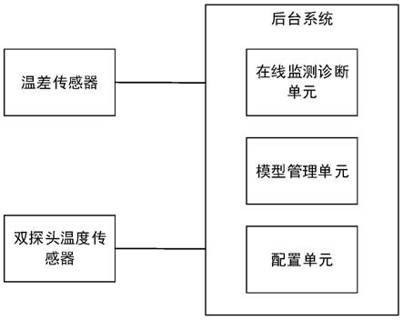 一种开关柜非介入式在线监测诊断系统和方法与流程