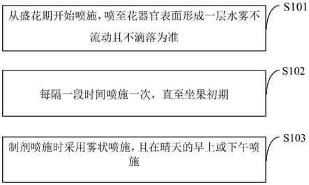 一种提高蜂糖李坐果率的方法