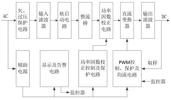 控制输出的电源模块防盗装置的制作方法